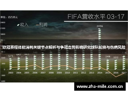 欧冠赛程体能消耗关键节点解析与争冠走势影响研究球队轮换与伤病风险 欧冠赛程体能消耗关键节点解析与争冠走势影响研究球队轮换与伤病风险